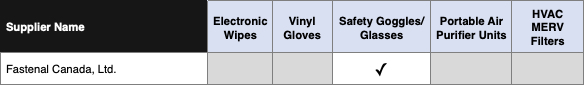 COVID-19 Essentials through supplier partners for General Hand Tools, Maintenance and Safety Products