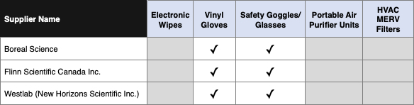 COVID-19 Essentials through supplier partners for General Hand Tools, Maintenance and Safety Products