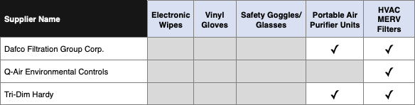 COVID-19 Essentials through supplier partners for HVAC Systems Air Filters and Related Services