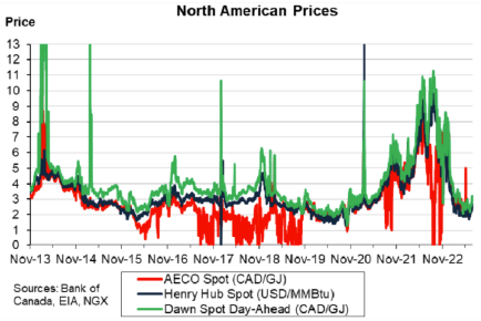 Gj natural gas best sale