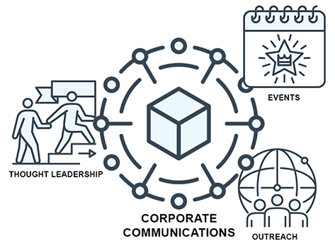Corporate Communications icon with cube in linked network along with Thought Leadership, Events and Outreach icons
