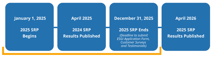 2025 SRP Evaluation Period - Jan 1, 2025: 2025 SRP Begins; April 2025: 2024 SRP Results Published; Dec 31, 2025: 2025 SRP Ends (Deadline to submit ESGI Application Form, Customer Surveys and Testimonials); April 2026: 2025 SRP Results Published