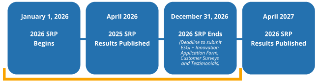 2026 SRP Evaluation Period - Jan 1, 2026: 2026 SRP Begins; April 2026: 2025 SRP Results Published; Dec 31, 2026: 2026 SRP Ends (Deadline to submit ESGI + Innovation Application Form, Customer Surveys and Testimonials); April 2027: 2026 SRP Results Published