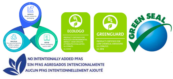 Images (Left to Right): 1. Diagram illustrating a circular process focused on sustainable plastic packaging with three key actions: Reduce plastic content in packaging, Reuse plastic packaging such as IBCs, and Recycle by using upcycled plastics (PCR) to replace virgin plastics. Each action is represented in a colored teardrop shape with icons and arrows indicating continuous flow among Reduce (blue), Reuse (green), and Recycle (teal) steps. 2. A certification label featuring a green background with a white UL logo above a leaf icon, labeled "ECOLOGO." Text below states the product is certified for reduced environmental impact, with a prompt to view specific evaluated attributes and a placeholder for a UL certification number. 3. A certification label for GREENGUARD indicating product compliance with low chemical emissions standards. The label features a green background with white text, a UL logo above a leaf graphic, and certification details including UL.COM/GG and UL 2818. 4. Logo featuring a blue sphere with a green checkmark crossing it diagonally and the words "GREEN SEAL" in bold green letters arching above. This logo represents certification for environmentally responsible products and services. 5. Logo featuring a blue stylized leaf design accompanied by bilingual text stating "No intentionally added PFAS" in English, Spanish, and French. The logo indicates a product or material free from intentionally added per- and polyfluoroalkyl substances (PFAS).