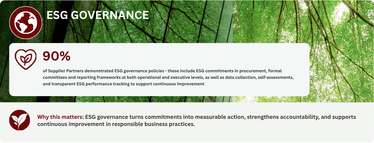 2025 SRP ESGI Impacts: ESG Governance 90% of Supplier Partners demonstrated ESG governance policies. These include ESG commitments in procurement, formal committees and reporting frameworks at both operational and executive levels, as well as data collection, self-assessments, and transparent ESG performance tracking to support continuous improvement. Why this matters: ESG governance turns commitments into measurable action, strengthens accountability, and supports continuous improvement in responsible business practices.