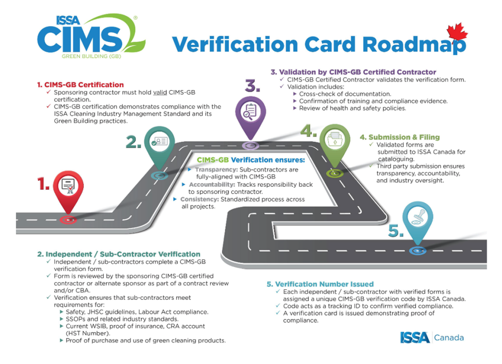 CIMS-GB Verification Card Roadmap 1. CIMS-GB Certification - Sponsoring contractor must hold valid CIMS-GB certification. - CIMS-GB certification demonstrates compliance with the ISSA Cleaning Industry Management Standard and its Green Building practices. 2. Independent / Sub-Contractor Verification - Independent / sub-contractors complete a CIMS-GB verification form. - Form is reviewed by the sponsoring CIMS-GB certified contractor or alternate sponsor as part of a contract review and/or CBA. - Verification ensures that sub-contractors meet requirements for: ▸ Safety, JHSC guidelines, Labour Act compliance. ▸ SSOPs and related industry standards. ▸ Current WSIB, proof of insurance, CRA account (HST Number). ▸ Proof of purchase and use of green cleaning products. 3. Validation by CIMS-GB Certified Contractor - CIMS-GB Certified Contractor validates the verification form. - Validation includes: ▸ Cross-check of documentation. ▸ Confirmation of training and compliance evidence. ▸ Review of health and safety policies. CIMS-GB Verification ensures: - Transparency: Sub-contractors are fully-aligned with CIMS-GB - Accountability: Tracks responsibility back to sponsoring contractor. - Consistency: Standardized process across all projects. 4. Submission & Filing - Validated forms are submitted to ISSA Canada for cataloguing. - Third party submission ensures transparency, accountability, and industry oversight. 5. Verification Number Issued - Each independent / sub-contractor with verified forms is assigned a unique CIMS-GB verification code by ISSA Canada. - Code acts as a tracking ID to confirm verified compliance. - A verification card is issued demonstrating proof of compliance.